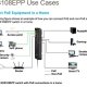 NETGEAR GSS108EPP Gestito L2 Gigabit Ethernet (10/100/1000) Supporto Power over Ethernet (PoE) Nero 8