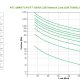 APC Smart-UPS On-Line gruppo di continuità (UPS) Doppia conversione (online) 1 kVA 700 W 6 presa(e) AC 4