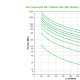 APC SRT1000XLI gruppo di continuità (UPS) Doppia conversione (online) 1 kVA 1000 W 12 presa(e) AC 5