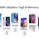 OPPO Find X3 Neo Smartphone 5G, Qualcomm865, Display 6.55''FHD+AMOLED, 4 Fotocamere 50MP, RAM 12GB ESPANDIBILE FINO A 19GB+ROM 256GB, 4500mAh, WiFi 6, Dual Sim, [Versione Italiana], Colore Galactic Si 17